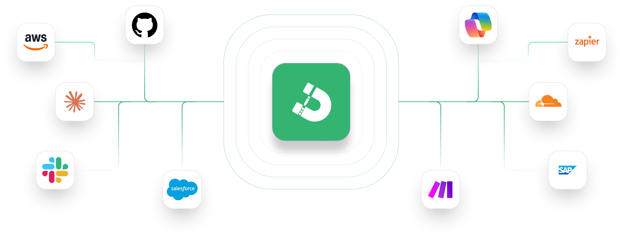 Drawlead at the centre of an integration map connecting AWS, GitHub, Claude, Slack, Salesforce, Microsoft Copilot, Zapier, Cloudflare, SAP and Make